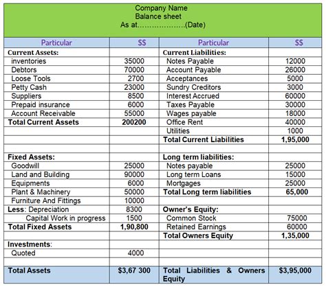 Balance Sheet - Format Explained (With Examples) - Googlesir