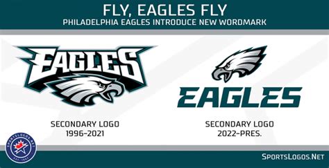 Philadelphia Eagles Introduce New Wordmark – SportsLogos.Net News