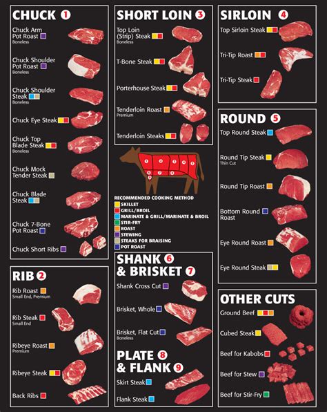 High Resolution Printable Beef Cuts Chart