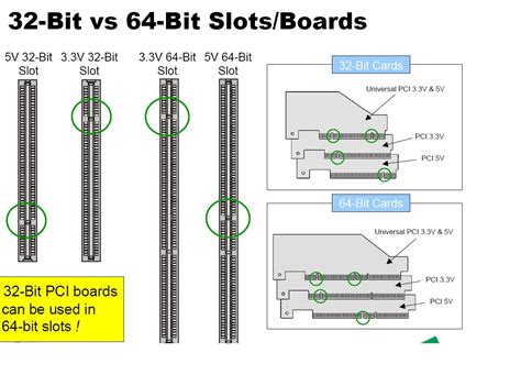 Informática Argento: Especificaciones del puerto PCI-X