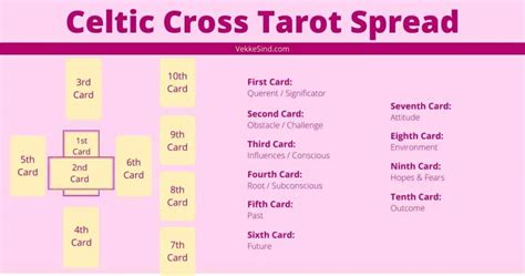 When to Use the Celtic Cross Spread - Vekke Sind