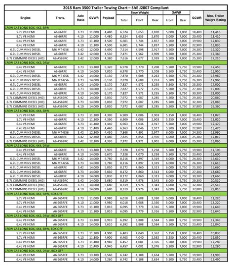 Ram 3500 Diesel Towing Capacity - Frey's Blog