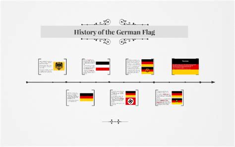 History of the German Flag by Josephine Bahr on Prezi