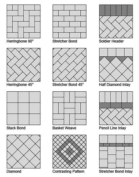 Smart DIY bricklaying Design Ideas - Engineering Discoveries | Paving ...