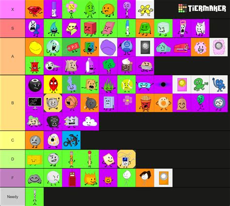 Bfdi Characters Tier List