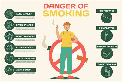 Dangers of smoking. Smoking infographics flat template 20459811 Vector ...