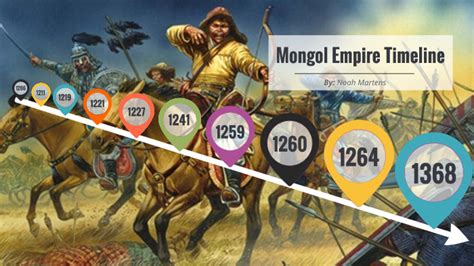 Mongol Empire Timeline by Noah Martens on Prezi