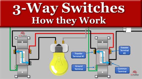 Wiring 3-way Switches