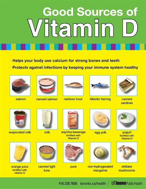 source of vitamin D - Science - Food - Where Does It Come From - 14687 ...