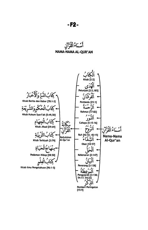 Nama Nama Lain Bagi Al Quran - Nama Lain Bagi Al Quran Sumber ...