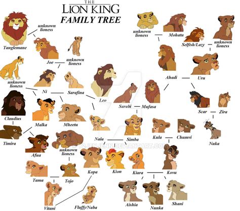 The Lion King Family Tree by Y2JenJenn on DeviantArt