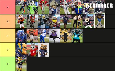 NFL Mascots Tier List (Community Rankings) - TierMaker