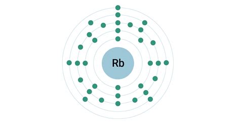 Bohr Model Of Rubidium