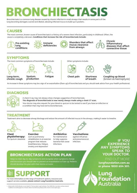 Bronchiectasis - Lung Foundation Australia