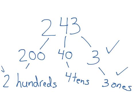 Unit form | Math, Elementary Math, 2nd Grade Math | ShowMe