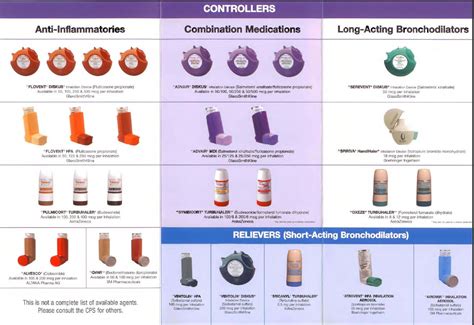 Asthma Attack Inhaler Dose at Mitchell Miller blog