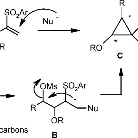 SCHEME 1. General Strategy for the Synthesis of Cyclopropanes ...