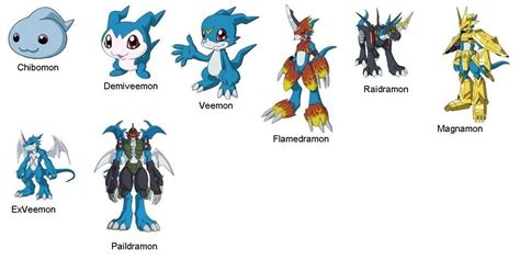 Evolutions of Veemon | Digimon digital monsters, Digimon, Digimon ...