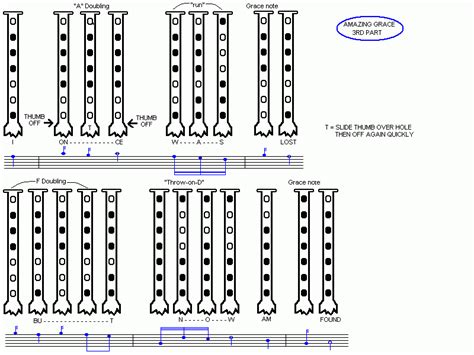 Amazing Grace Sheet Music Bagpipes / Free Printable Music Sheets ...