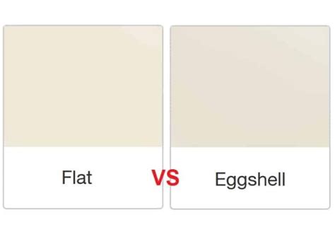 Eggshell Paint vs Flat Paint [13 Key Differences & Uses]