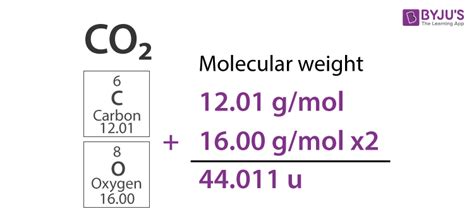 Relative Molecular Mass