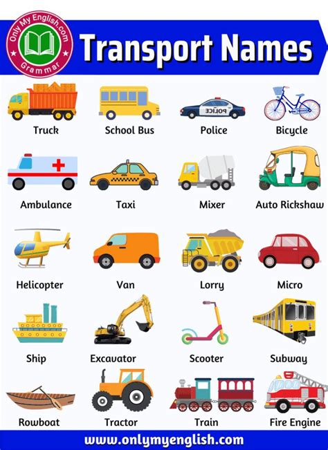 Transport Names List, Means of Transport Name | Vocabulary pictures ...