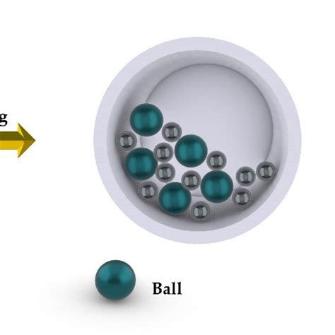 Schematic diagram of ball milling process for coating powders, the ...