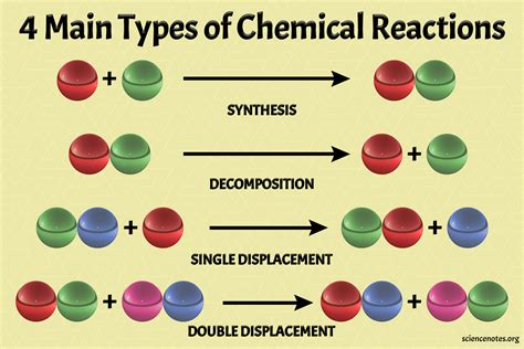 What Is Double Replacement In Chemistry : Predicting Double Replacement ...