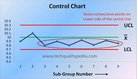 What is SPC? SPC Full Form | SPC in Quality | SPC Tools