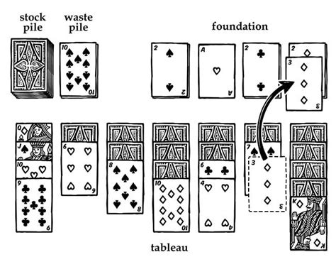 The Official Rules of Las Vegas Solitaire 2022