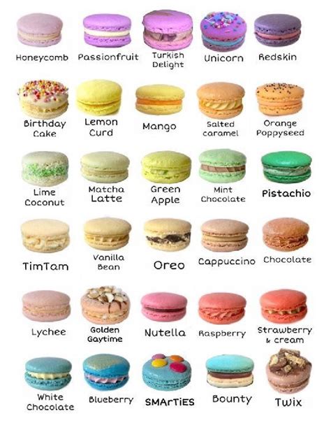 Macaron flavours list | Macaron flavors, Macaroon recipes, French ...