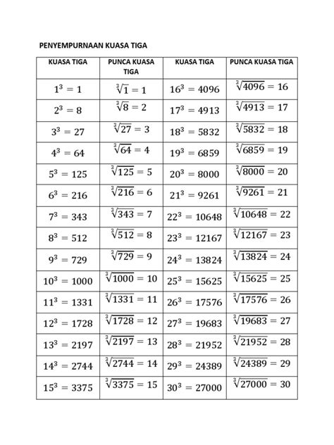 CUBE N CUBE ROOTS TABLE 1-30.pdf