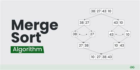 Top MCQs on MergeSort Algorithm with Answers - GeeksforGeeks