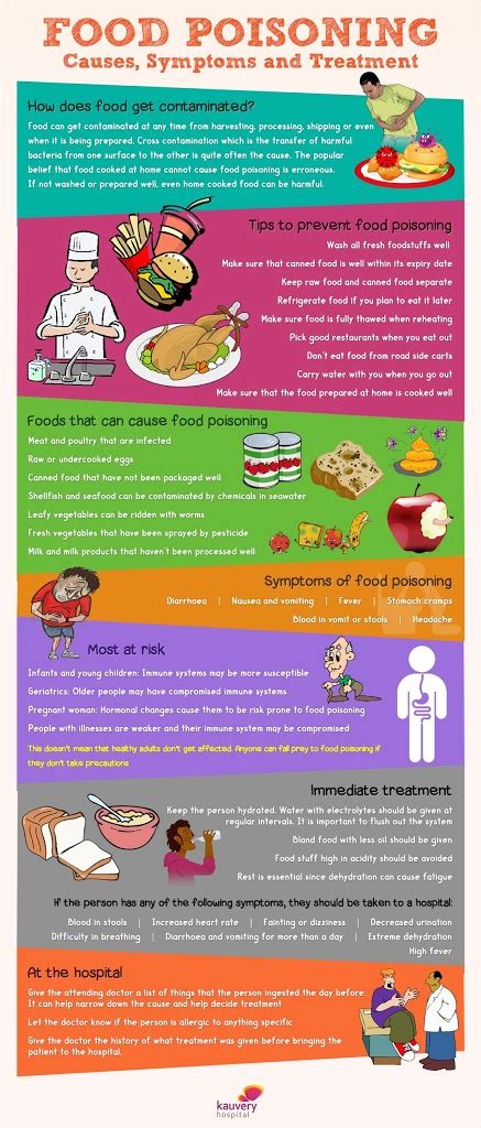 Food Poisoning – Causes, Symptoms, and Treatment – Infographic ...