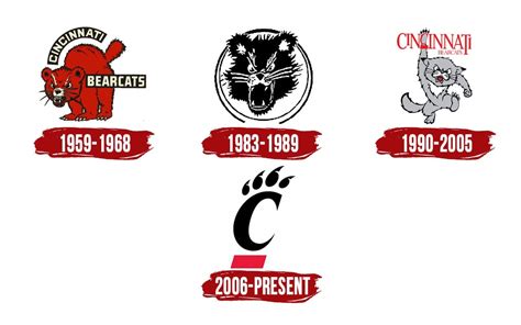 Cincinnati Bearcats Logo, symbol, meaning, history, PNG, brand