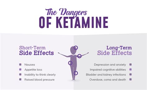 Special K: What the Real Scoop on Abuse and Addiction to Ketamine?