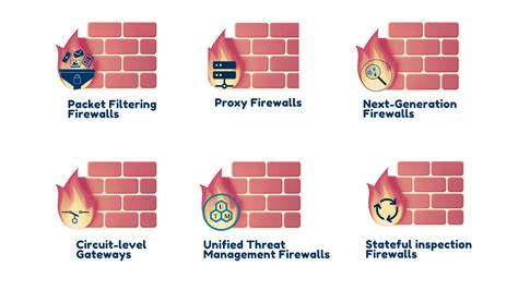 What are the Types of Firewall? - sunnyvalley.io