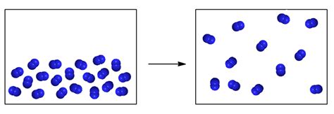 Chemical Change Diagram