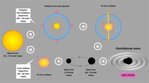 Researchers find the origin and the maximum mass of massive black holes