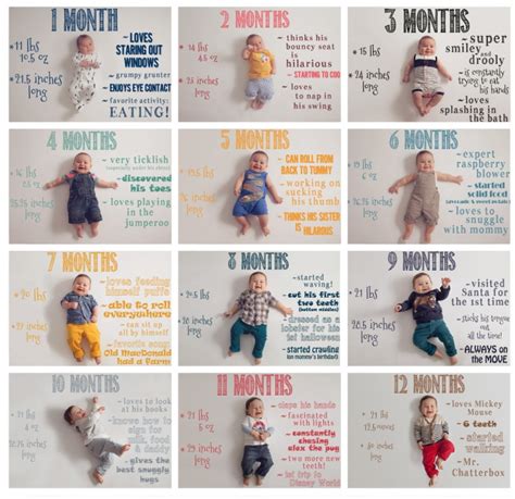 Great resource on developmental milestones | Monthly baby pictures ...