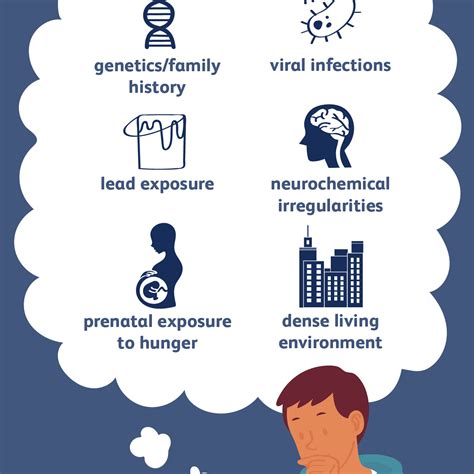 Schizophrenia: Causes and Risk Factors