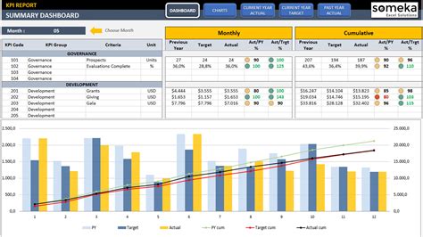 Management KPI Dashboard Excel Template | KPI Tracking Tool