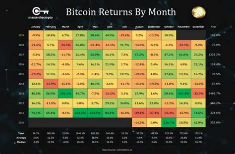 Bitcoin Price Today: Live BTC/USD Exchange Rate Value Guide - Master ...