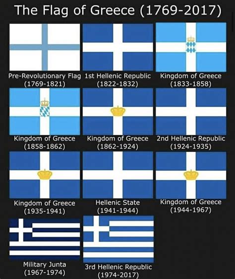 The Flag of Greece since 1769 : r/HistoryMemes