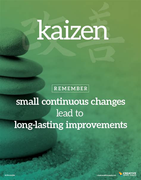 Kaizen Poster - Changes & Improvements