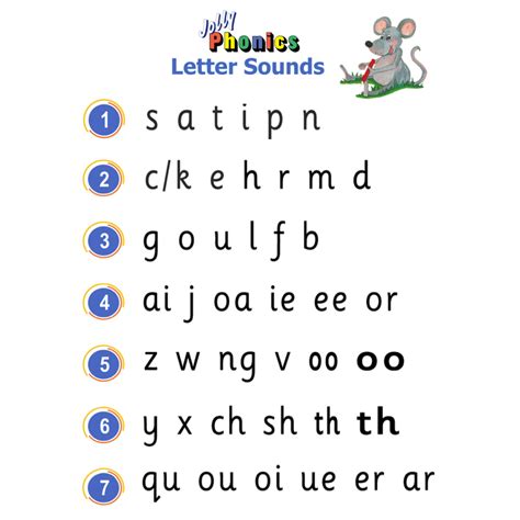 Printable Jolly Phonics Sound Phonics Page 1 Free Teaching Resources ...