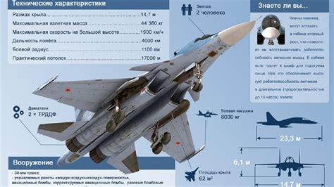 Ukraine War: Russian Air Force Get A New Batch Of ‘Unique’ Su-34 ...