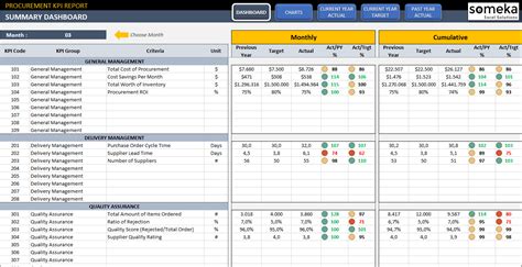 Procurement Dashboard Template