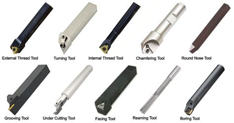 Thread Cutting Tools For Metal Lathe at Jason Anderson blog