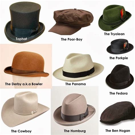 How to Pick a Hat to Fit Your Personality | For The First Timer | Mens ...